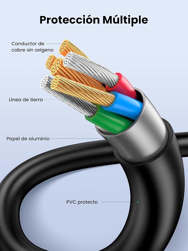 Cable Mini USB 2.0 Type A a Tipo B Alta Velocidad de Datos (1M)