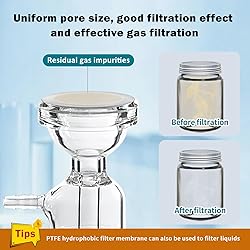 LVDALAB PTFE Membrane Filter, Hydrophobicity