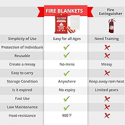 SecuCaptain Emergency Fire Blanket for Home