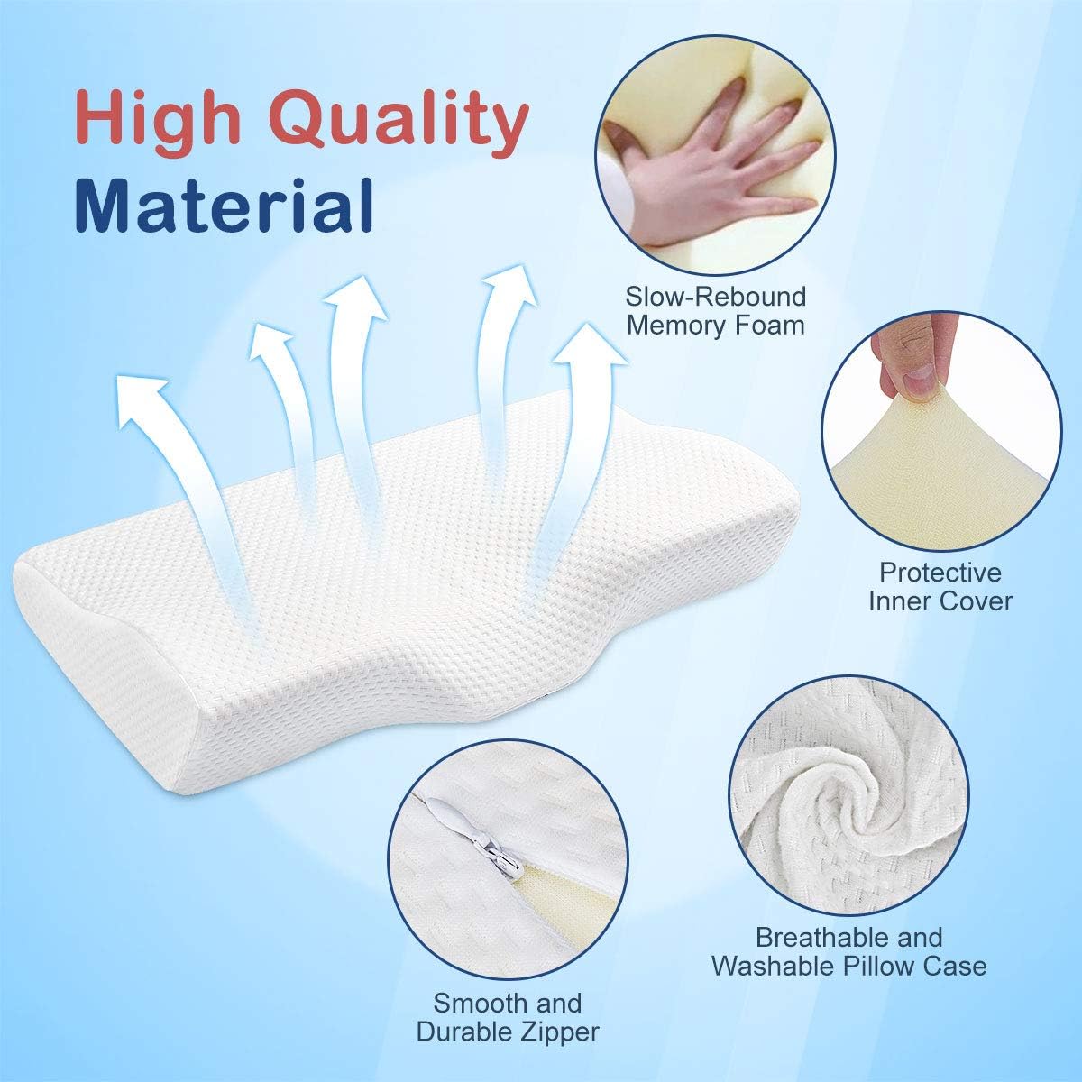 STURME Contour Memory Foam Pillow, Ergonomic Cervical Pillows for Sleeping, Orthopedic Pillow for Neck Pain - Head and Neck Support for Back，Stomach and Side Sleepers with Pillow Case: Home & Kitchen
