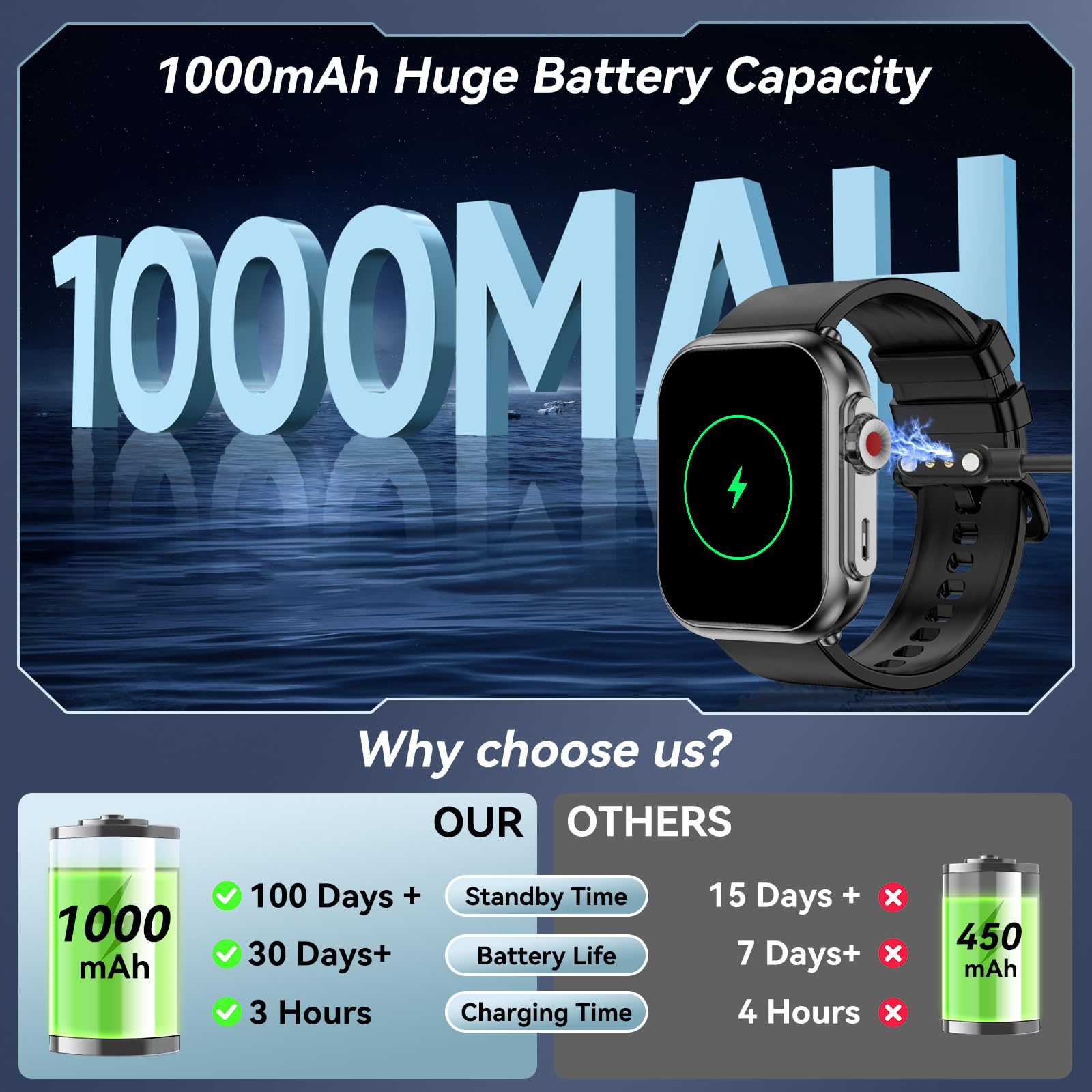 Smart Watch for Men Women, 1000mAh Battery 100-Day Standby Time, 1.85