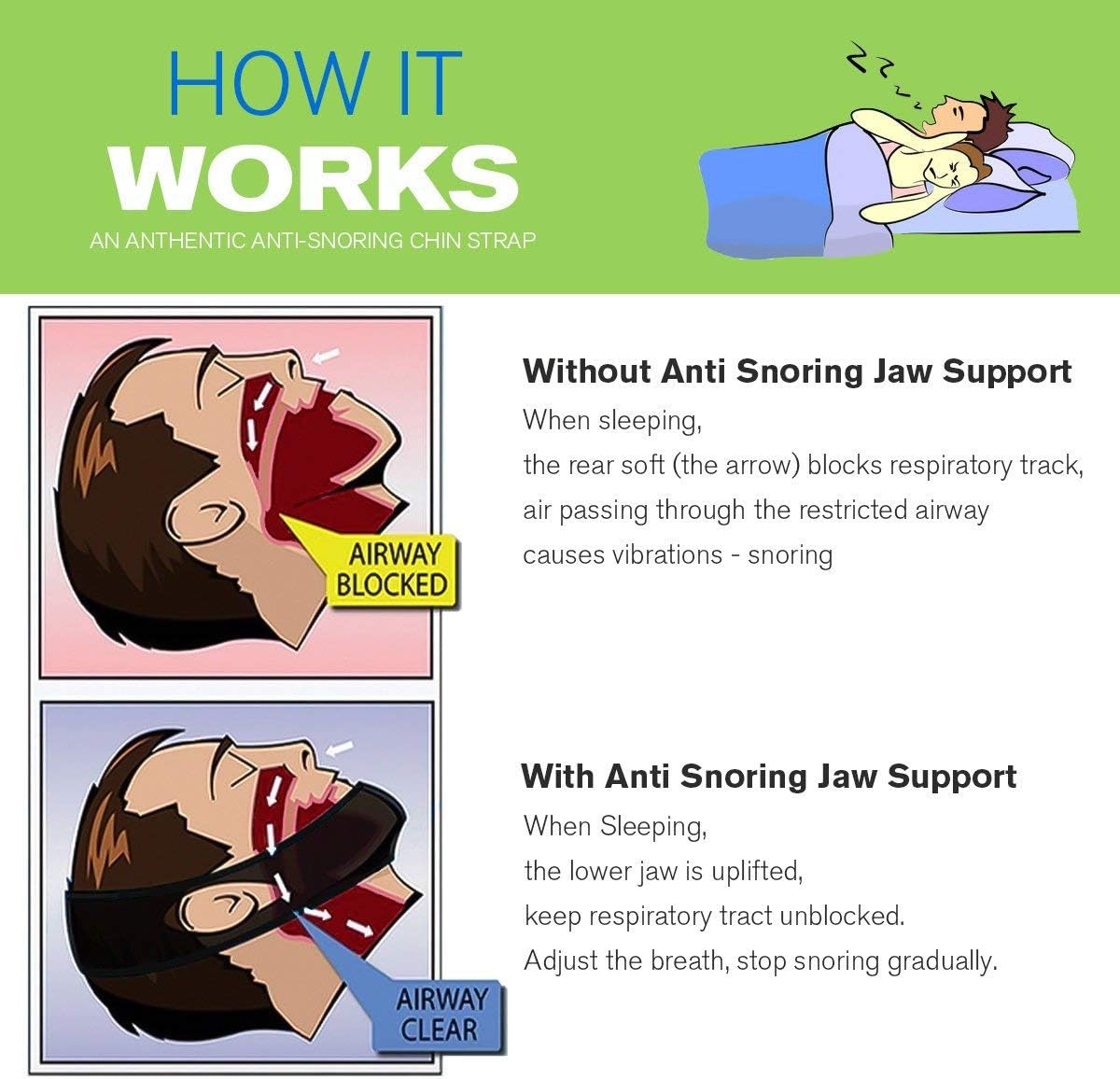 Anti Snoring Chin Strap Ajustable Stop Snoring Solution for Men and Women, Anti Snoring Devices Snore Stopper Chin Straps Sleep AIDS for Snoring Sleeping Mouth Breather: Health & Personal Care