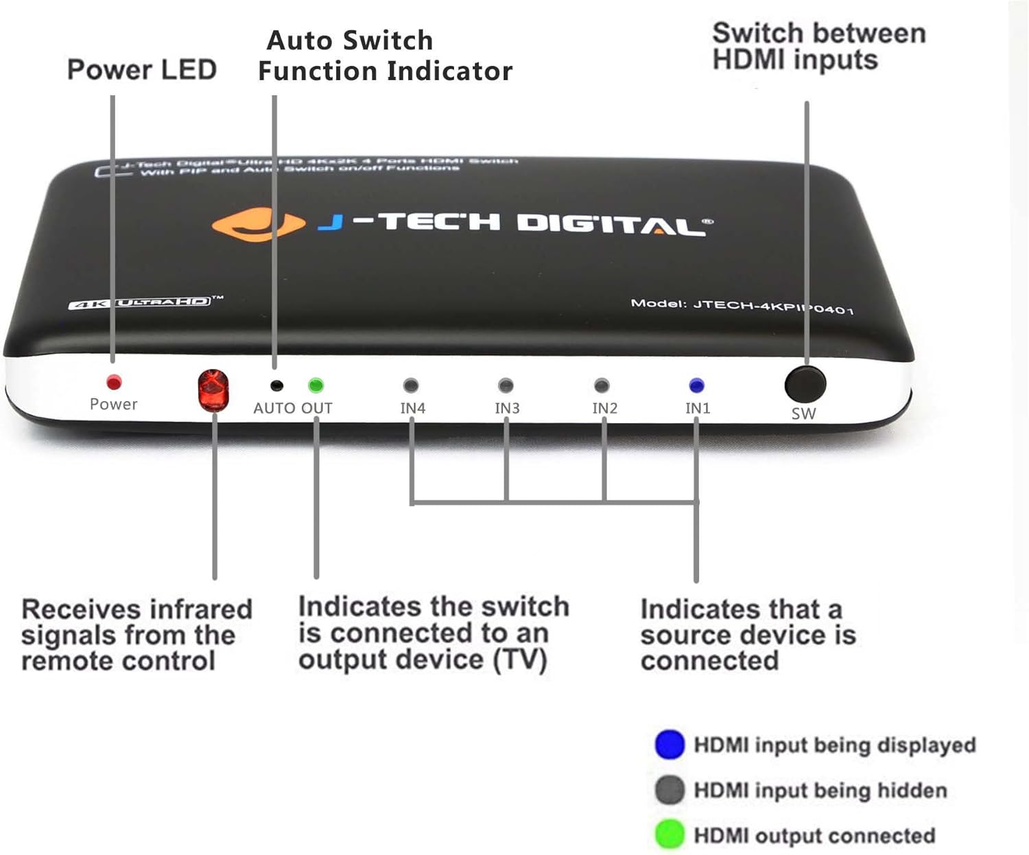 J-Tech Digital 3x1 HDMI 2.0 Switch HDMI Switch 4K@60Hz, HDCP 2.2, HDR, YUV 4:4:4 with Remote Control auto-Switching Function on/Off Control4 Driver Available (3 in 1 Out) [JTECH-18GSW3]: Home Audio & Theater