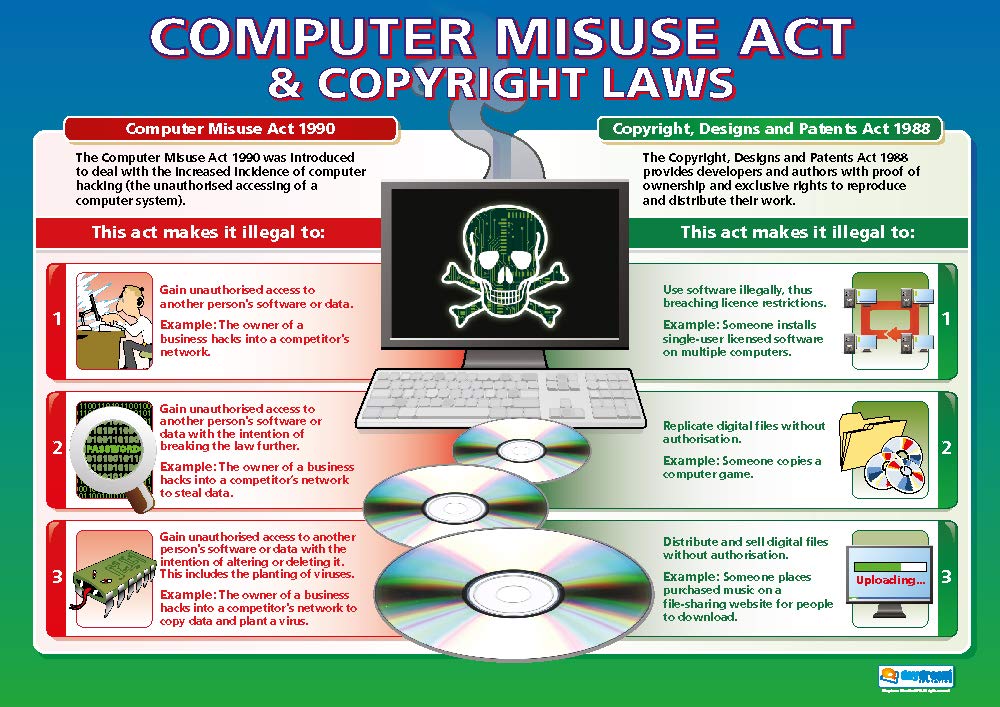Daydream Education Computer Misuse Act & Copyright Laws | ICT Posters | Laminated Gloss Paper measuring 850mm x 594mm (A1) | Computing Charts for the Classroom | Education Charts