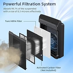 APPLIANCEMATES 5500-2 Air Purifier Filter