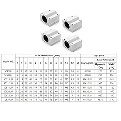 4Pcs SCS6UU Linear Motion Ball Bearing Slide Block