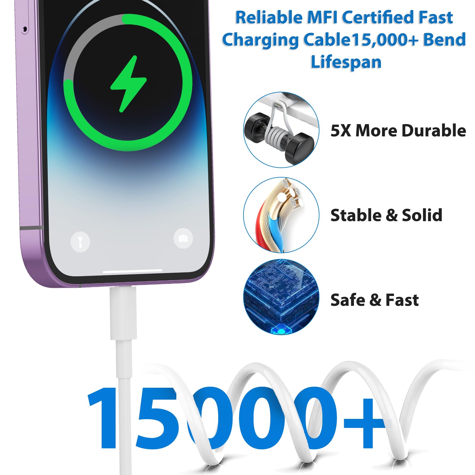 25W iPhone Charger, 2 Pack 25W PD USB C Wall Fast Charger Adapter with 2 Pack 10FT Long Type C to Lightning Cable Compatible with iPhone 14 13 12 11 Pro Max XR XS X,iPad