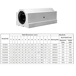 SCS25LUU Linear Motion Ball Bearing Slide Block ID