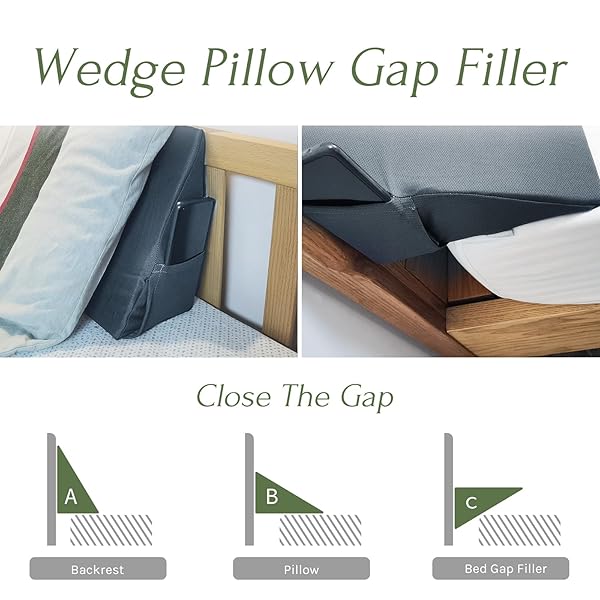 BLUNIQUE WEDGE PILLOW HEADBOARD, ULTIMATE COMFORT BED WEDGE PILLOW FOR HEADBOARD, RELAXATION BED GAP FILLER FOR QUEEN, FOAM PILLOW WEDGE FOR HEADBOARD GAP, OVERALL BED GAP FILLER. 2 COVERS.