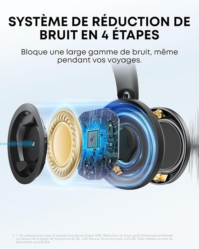 par Anker Space One Pro Casque Bluetooth sans Fil