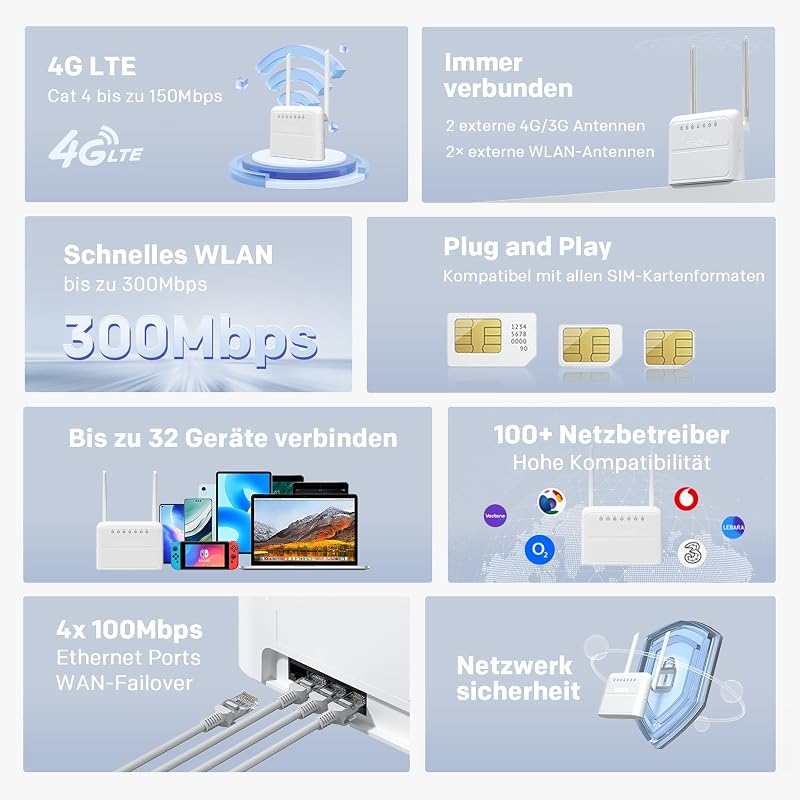 N300 Mbit/s WLAN 4G Router, 4G Cat4 LTE Netzwerk, Feste Externe Antennen, 100Mbit/s WAN/LAN Ports, SIM-Karten-Router, Plug & Play, Unterstützt bis zu 32 Geräte, Sicheres Netzwerk, Weiß
