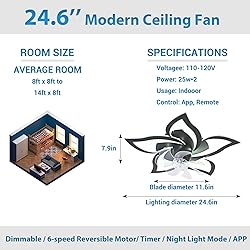 Low Profile Flush Mount Ceiling Fan with Lights 360