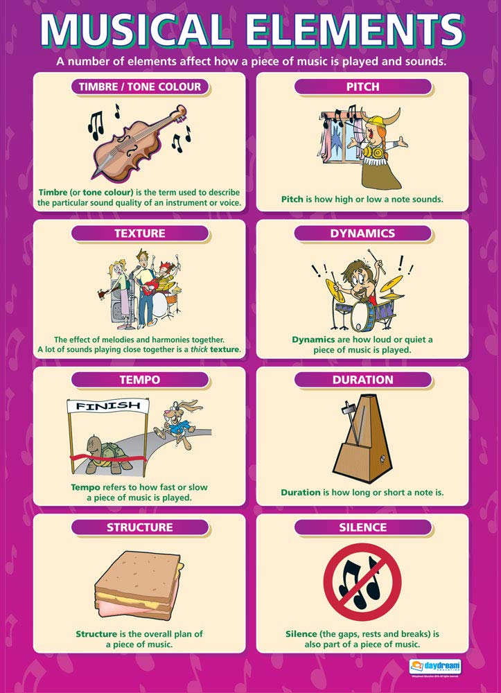 Musical Elements | Music Posters | Laminated Gloss Paper measuring 850mm x 594mm (A1) | Music Charts for the Classroom | Education Charts by Daydream Education