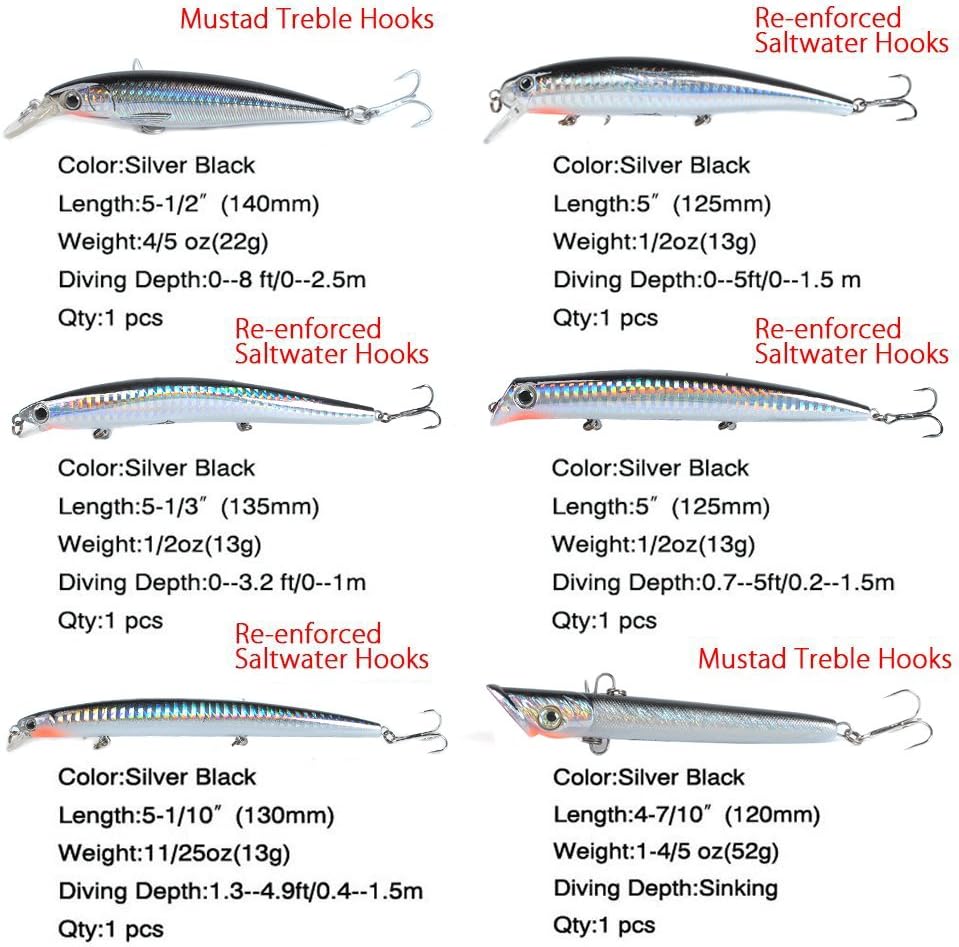 Dr.Fish 6 PCS Sea Fishing Lures Set Plug Minnow Pencil Jerkbait Popper Lures Set for Bass Perch Trout Mackerel Pike Holographic Laser - Image 3