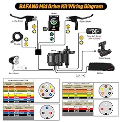 Bafang 48V 750W Electric Bike Conversion Kit Mid