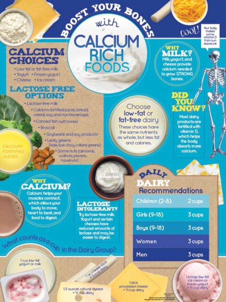(18x24) Boost Bones With Calcium Rich Foods Poster Educational