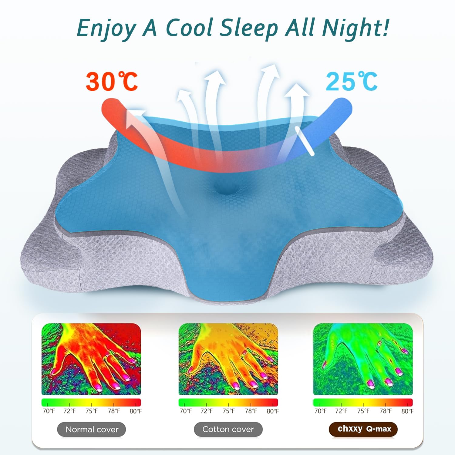 Cervical Neck Pillow for Pain Relief Sleeping, Contour Memory Foam Pillows, Ergonomic Side Sleeper Pillows for Adults, Cooling Orthopedic Neck Support Pillow for Back Stomach Sleepers