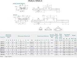 KGTCN MGN12 200mm Length Miniature Linear Rail