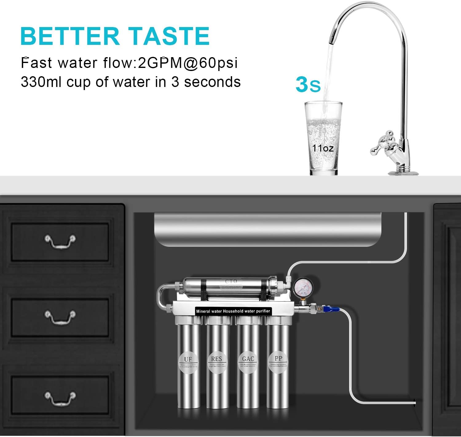 HARUE Water Filter，Under Sink Water Filter，Tap Water Filter，Zero Water Filter，Food Grade Stainless Steel，Level Five Filtering System - - 