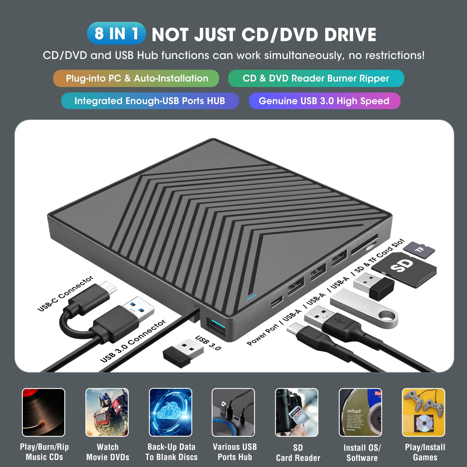 ROOFULL External CD DVD Drive, CD Burner DVD Player USB 3.0 with 4 USB Port Hub and 2 SD/TF Card Reader, USB-C CD/DVD-ROM +/-RW Disk Drive Adapter Writer for Laptop PC Mac Windows 11/10/8/7 Linux OS