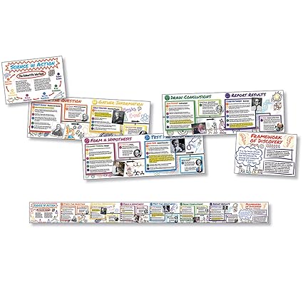 North Star Teacher Resource Science in Action Time Link Bulletin Board Set