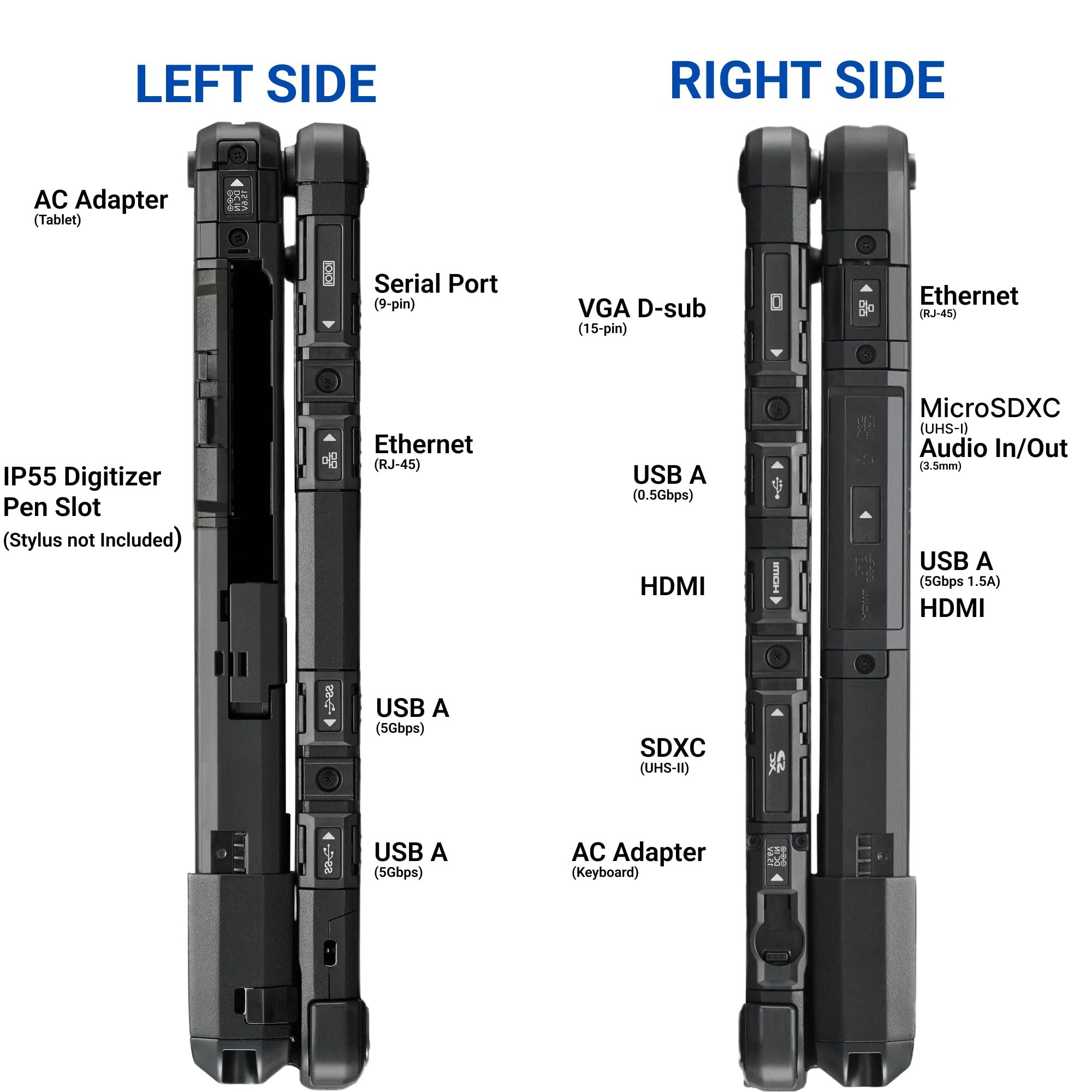 Panasonic Toughbook CF-33 Rugged, Core i5-7th Gen, 12