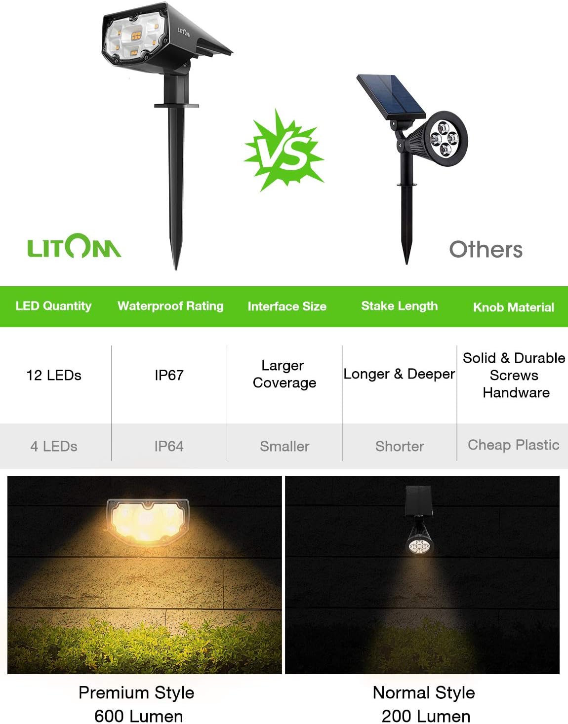 LITOM 12 LEDs Solar Landscape Spotlights, IP67 Waterproof Solar Powered