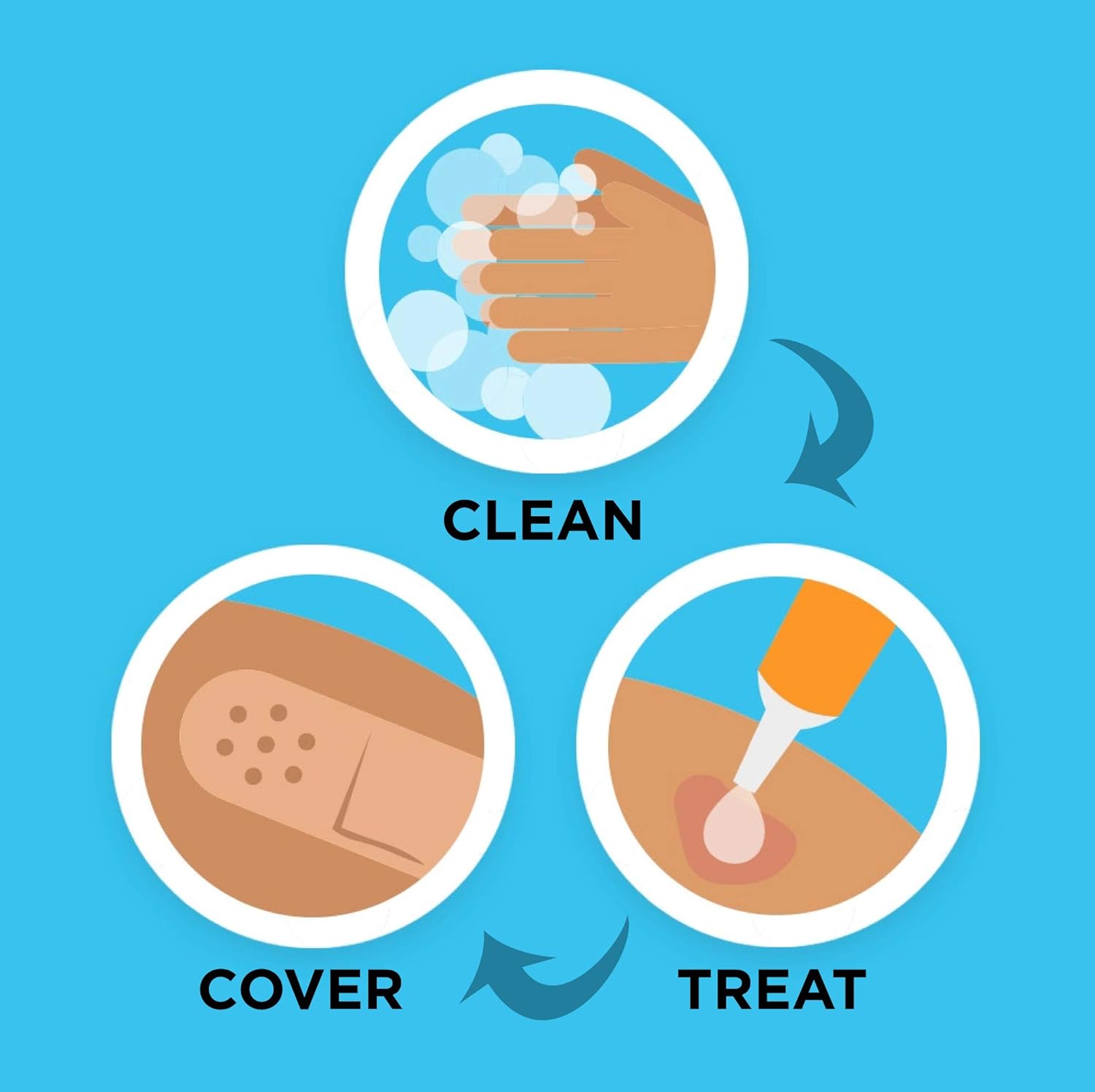 Band Aid Brand First Aid Products Tru-Absorb Gauze Sponges for Cleaning Wounds, 4 in x 4 in, 50 ct: Health & Personal Care