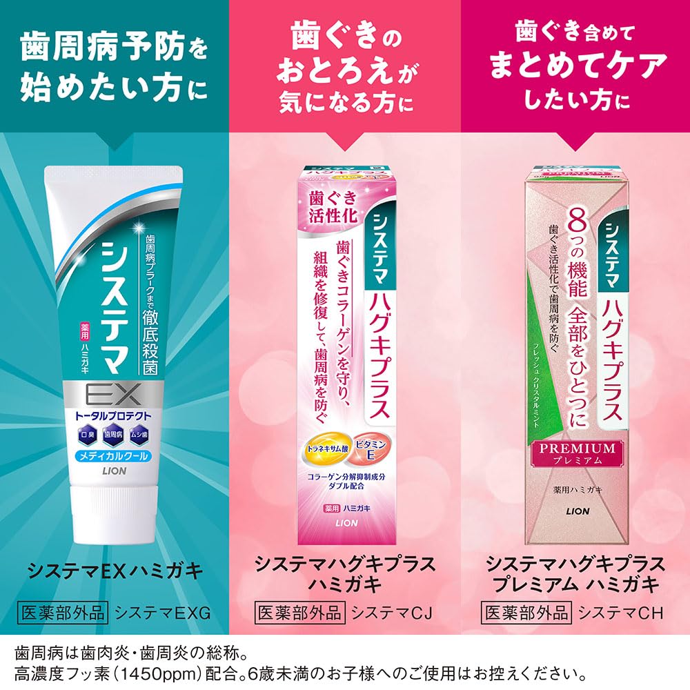 Mua Systema EX Toothpaste Medical Cool Toothpaste, Periodontal Disease ...