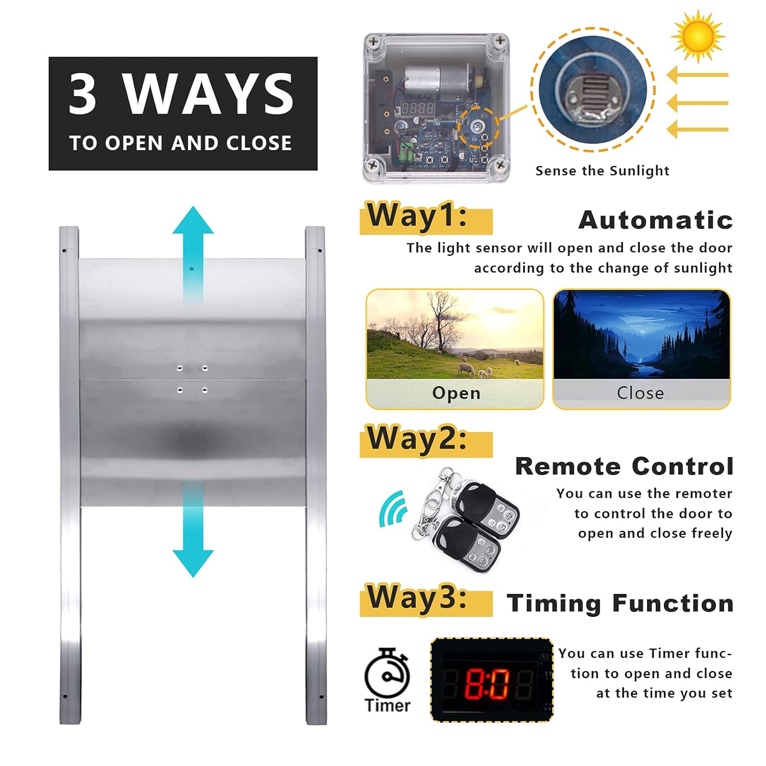 Ouvre-Porte De Poulailler Avec Minuterie Et Capteur De LumièRe