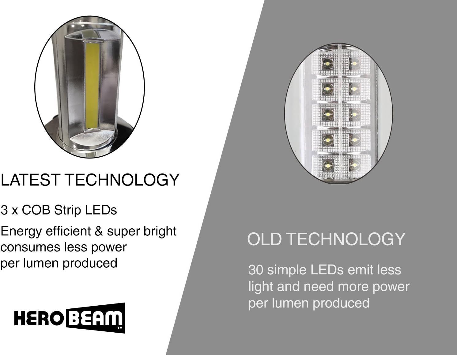2 x LED Lantern V2.0 with Flashlight - The Original & Best Lantern/Flashlight Combo. 2020 Tech (350 LUMENS) - Collapsible Camp Lamp - Great Light for Camping, Car, Shop, Garage - Batteries Included: Sports & Outdoors