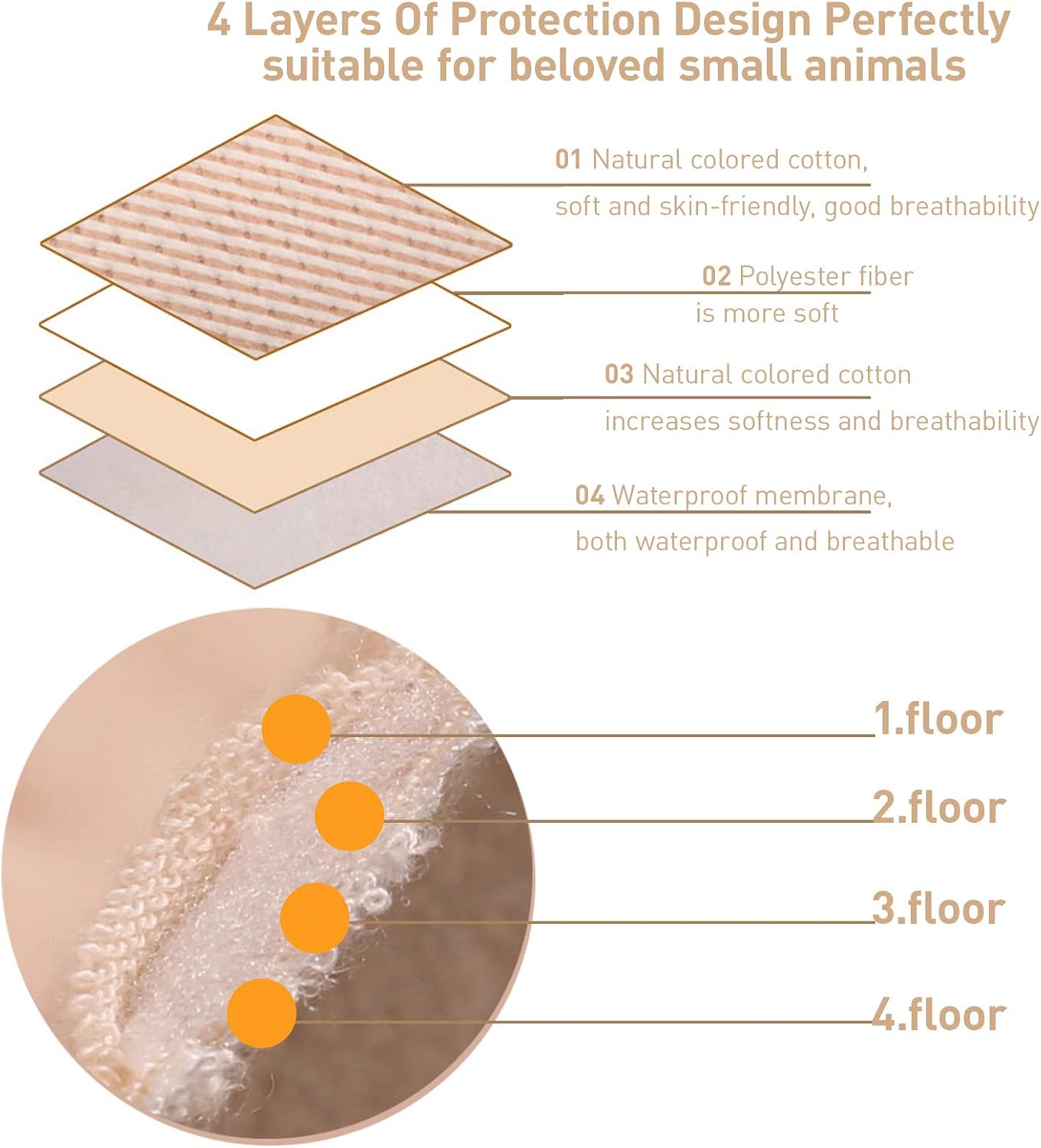 YANGWX Washable Puppy Training Pads Reusable, Washable Dog Pee Pads, Washable Dog Puppy Training Pee Pads Reusable - Image 4
