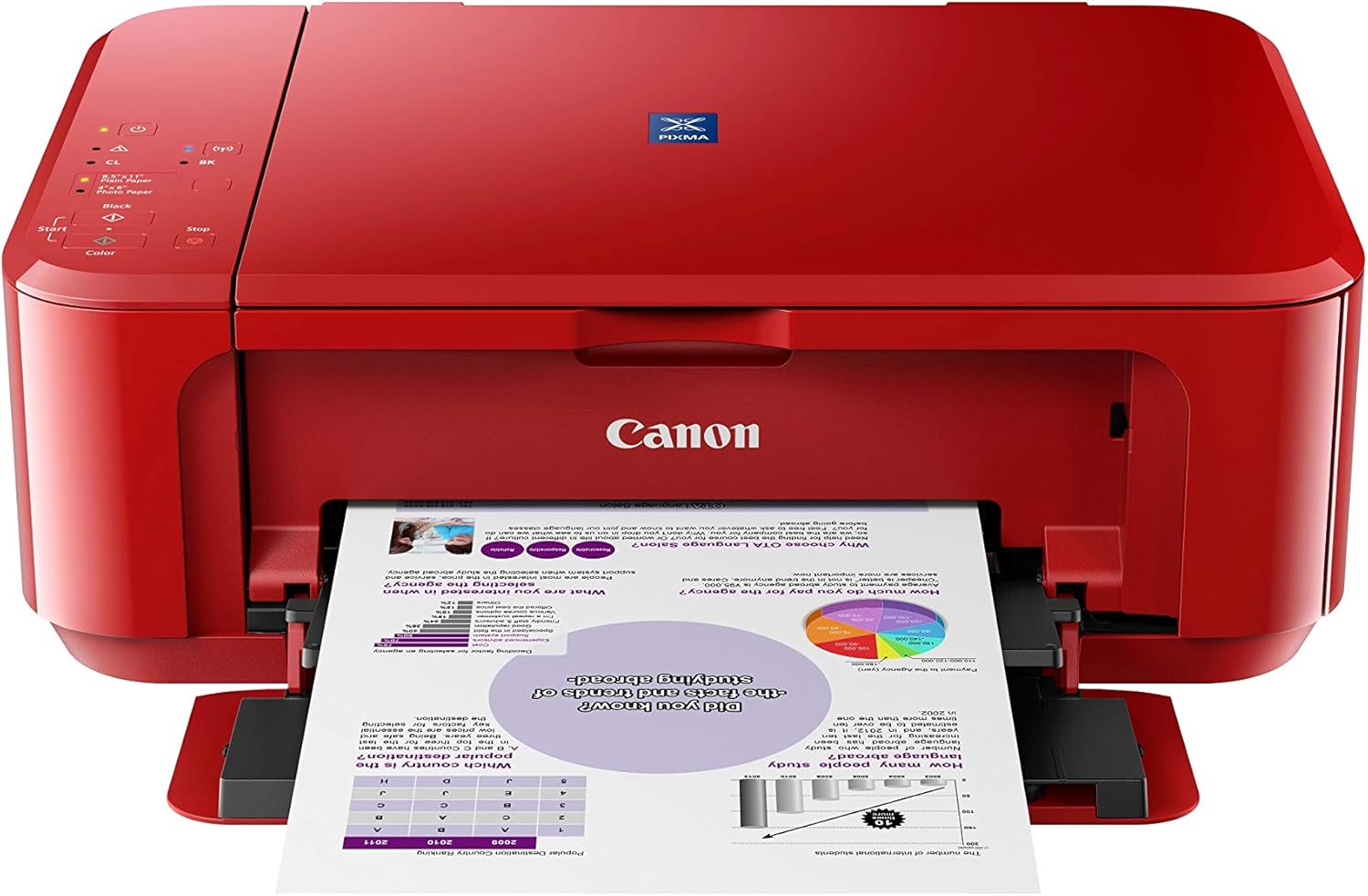 canon e560 multifunction wireless ink efficient colour printer