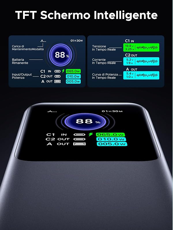 Nexode Pro 130W Power Bank 20000mAh Caricatore Portatile USB C 100W