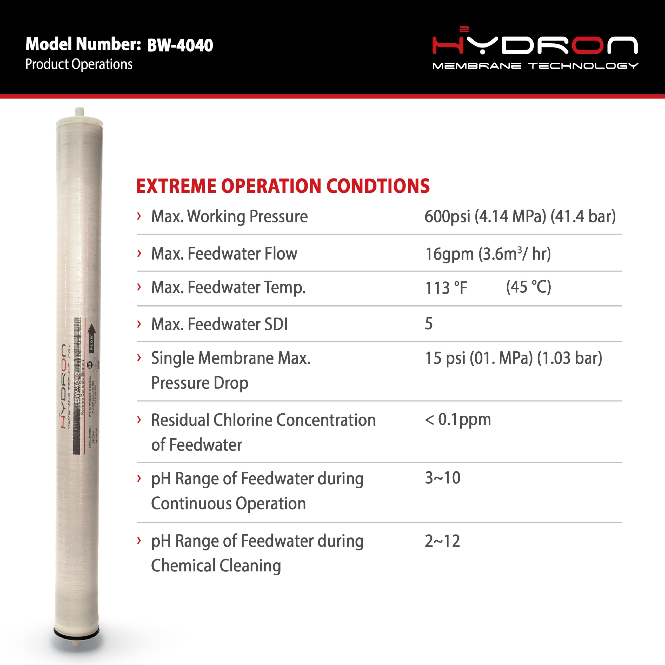 Hydron BW-4040 Reverse Osmosis Membrane – 4
