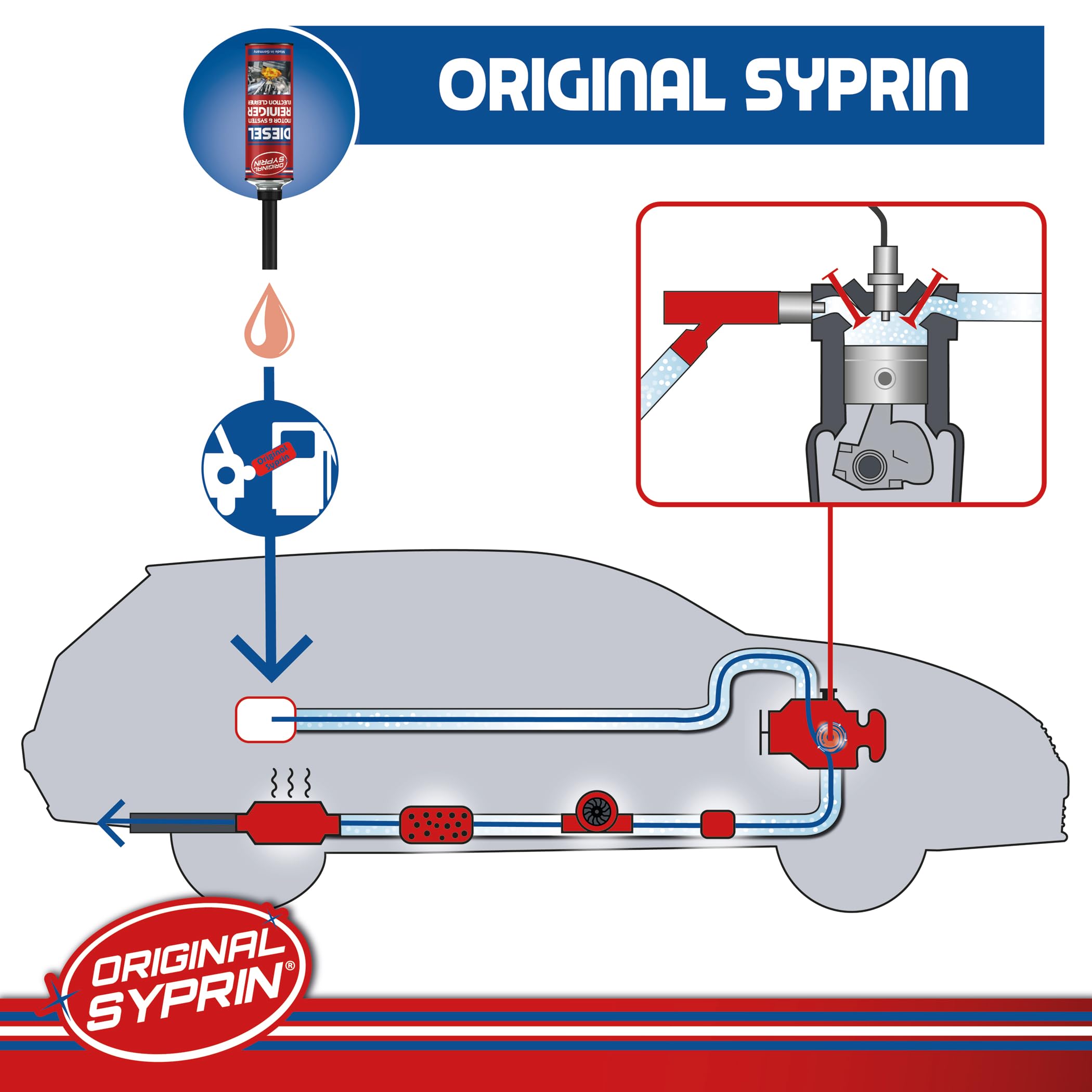 SYPRIN Original Diesel Additiv und Reiniger Bundle I Injektor-Reiniger Einspritzdüsen-Reiniger Diesel-Reinigung Diesel-Additive I Motorsystemreiniger Paket 7