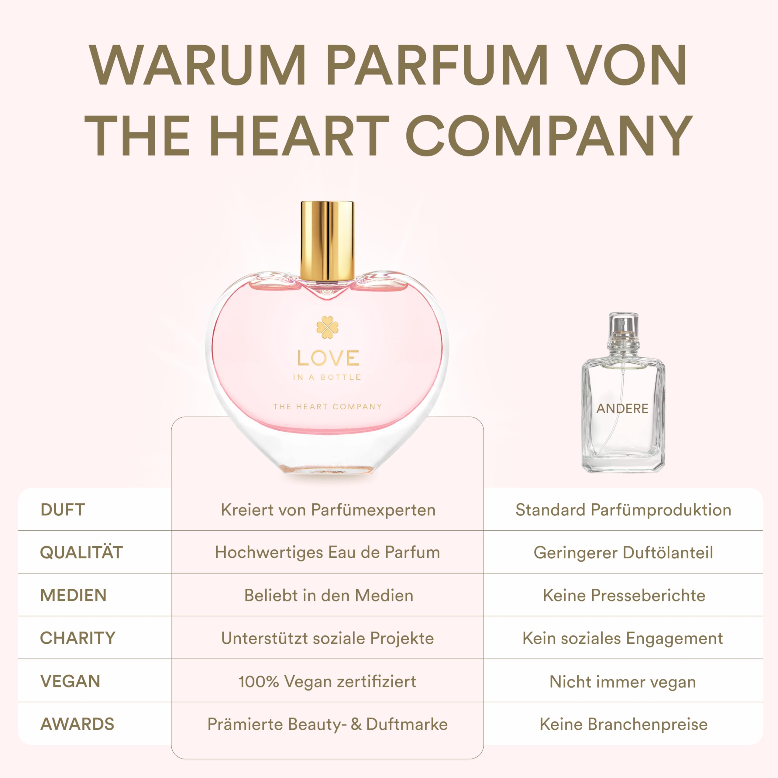 LOVE in a bottle - Parfüm Damen 75ml | Eau de Parfum für Frauen | Parfum Damen | Geburtstagsgeschenk für Frauen | Damen Parfüm | Vaporisateur Spray 6