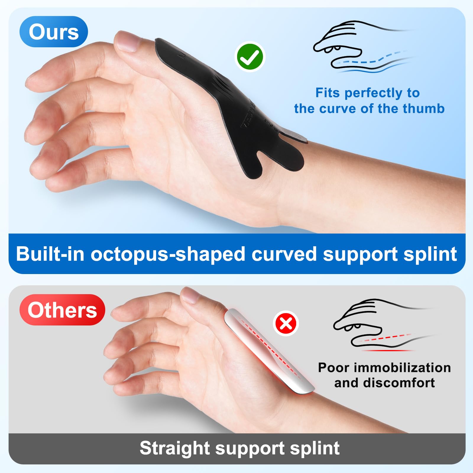 Velpeau Thumb Wrist Support Brace, CMC Thumb Spica Splint for Arthritis Pain, De Quervains Tenosynovitis, Trigger Thumb, Tendonitis, Sprain, Fits Both Left or Right Hands (Plastic Insert Version, M)