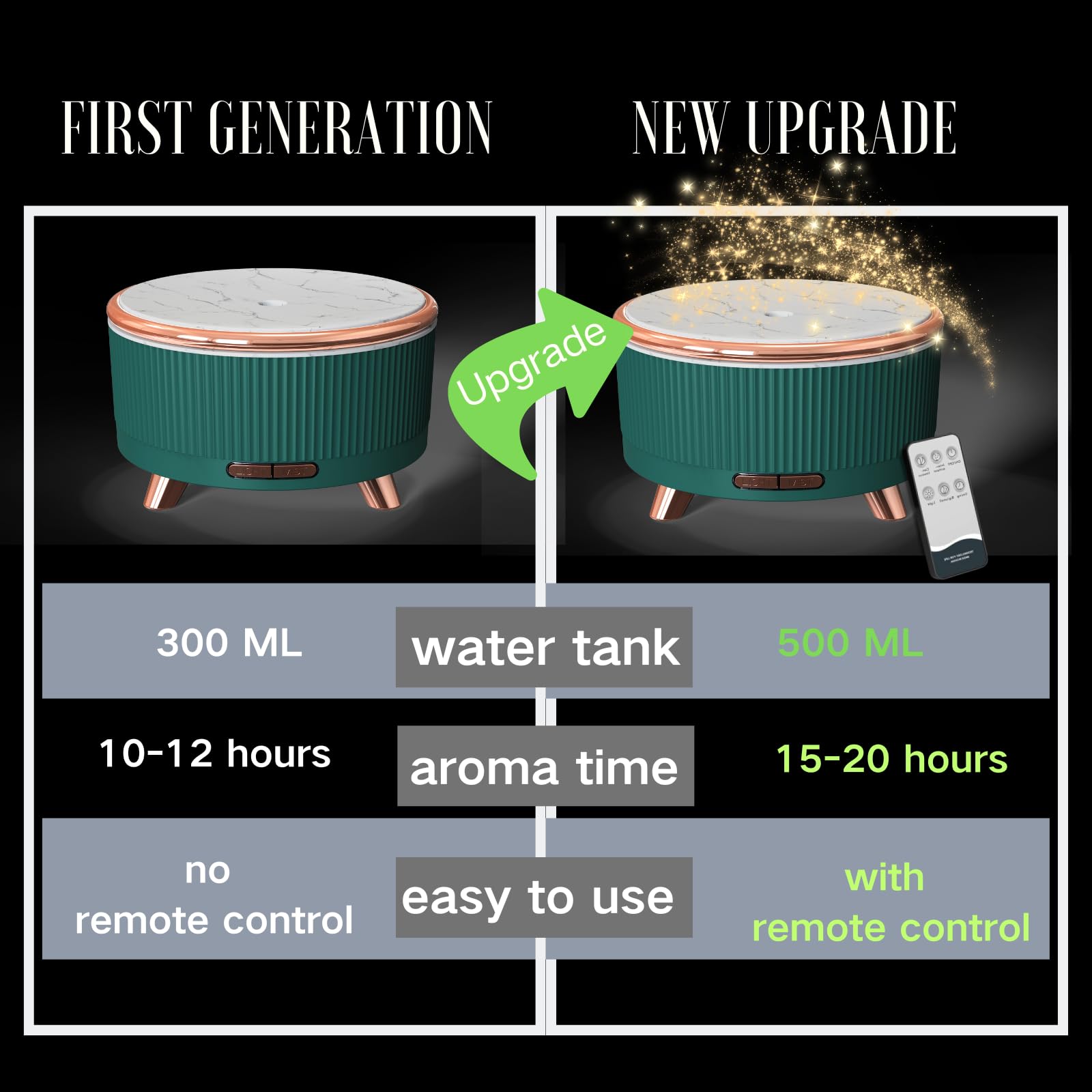 for Mom from Daughter Son Kids,500 ML Essential Oil Aromatherapy Diffuser - Quiet, Long-Lasting Aroma - Room Diffuser for Home, Office, and Large Rooms