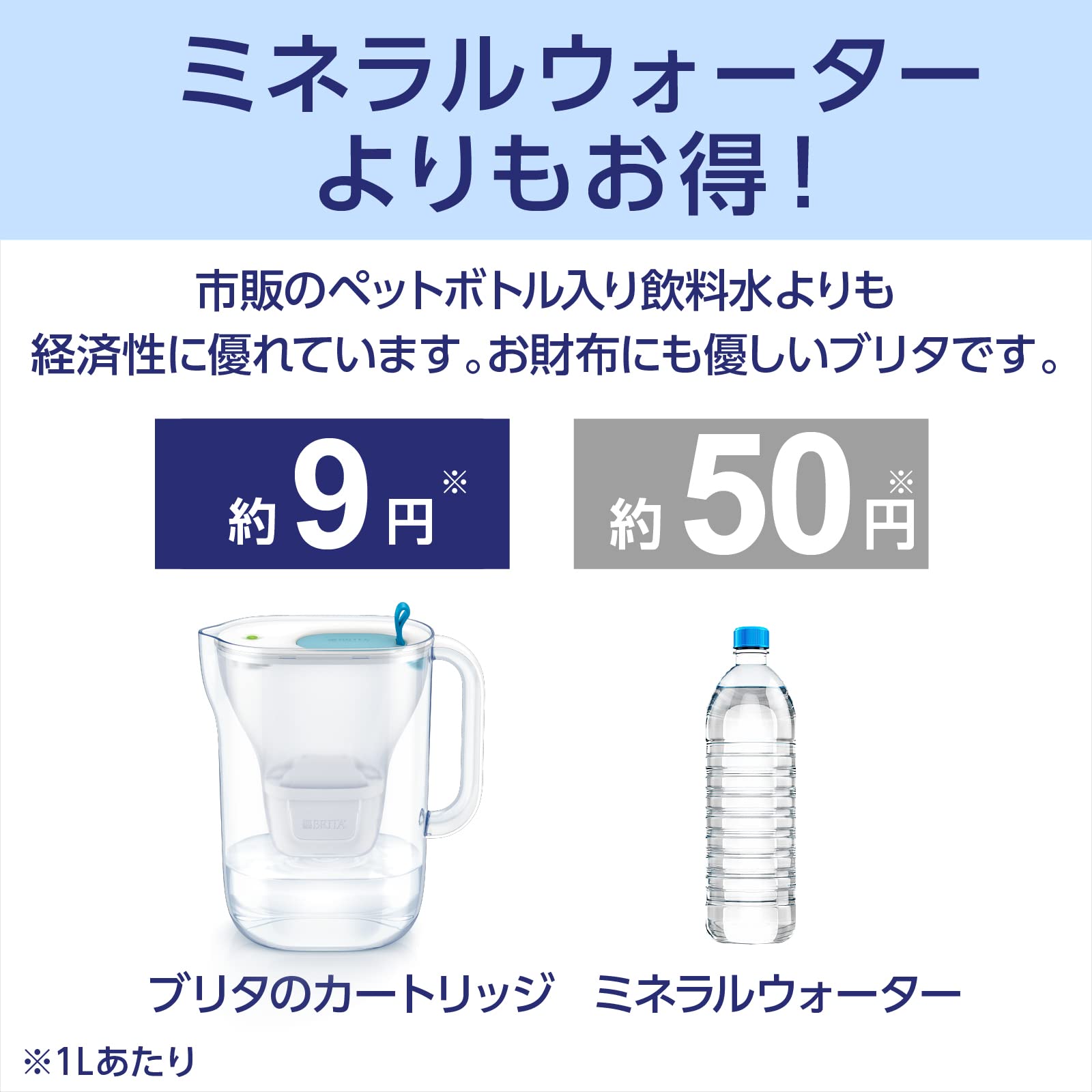 Brita Marella Water Filter Pitcher, Water Purifier, Filtration Capacity 0.3 gal (1.15 L), Total Capacity 0.6 gal (2.4 L), Includes 3 MAXTRA+ Cartridges