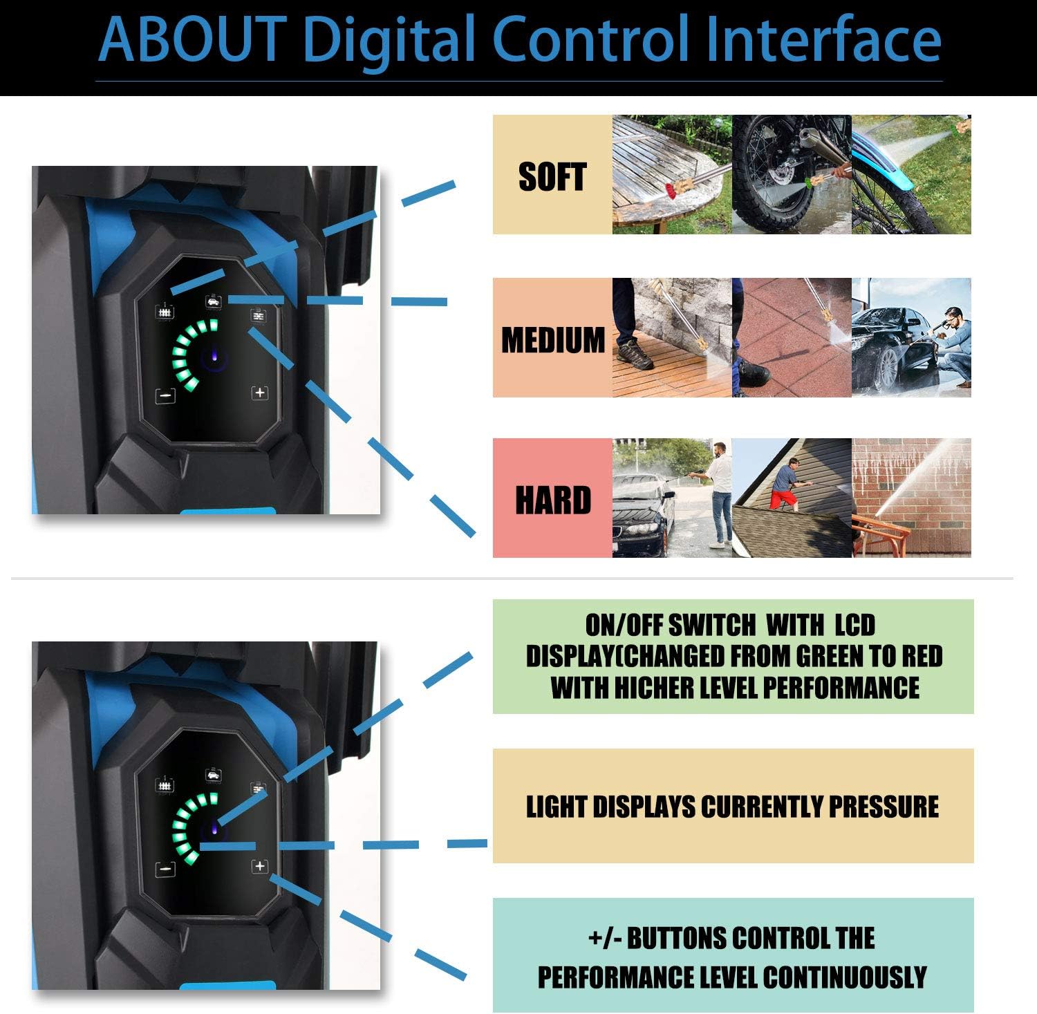 Digital control interface with soft, medium, and hard settings