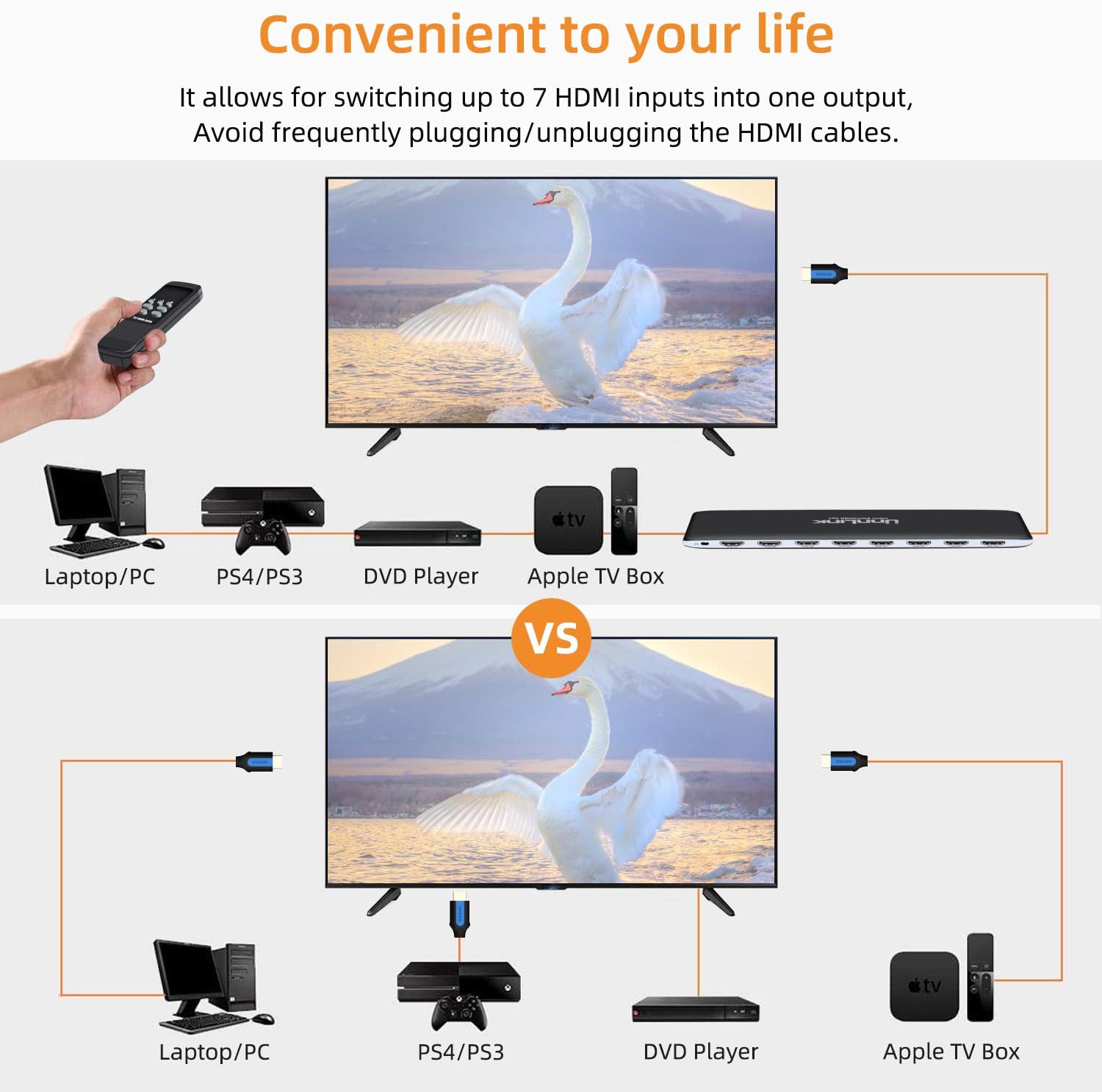 Unnlink Hdmi Switcher 7 Port 7 X 1 Hdmi 2 0 Uhd 4k 60hz Fps 4 4 4 18gbps 10bit Hdr Hdcp 2 2 3d 7 Input 1 Output Hdmi Switch Ir Remote Control Compatible With Xbox One