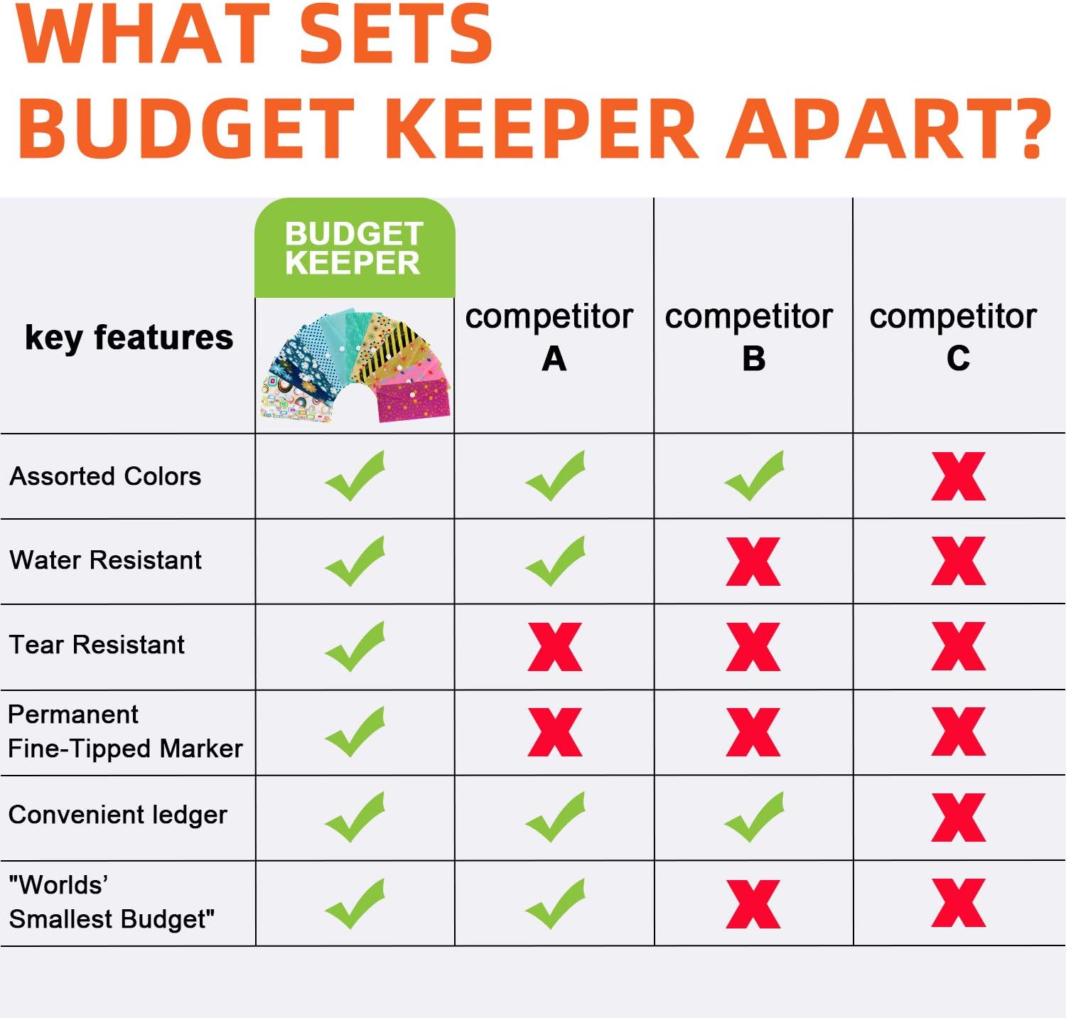 Cash Envelopes Plastic for Budget System - Money Envelopes for Budgeting and Saving, 12 Pack of Assorted Colors, Tear and Water Resistant, Includes 12 Expense Tracking Budget Sheets & 3 Label Sheets : Office Products