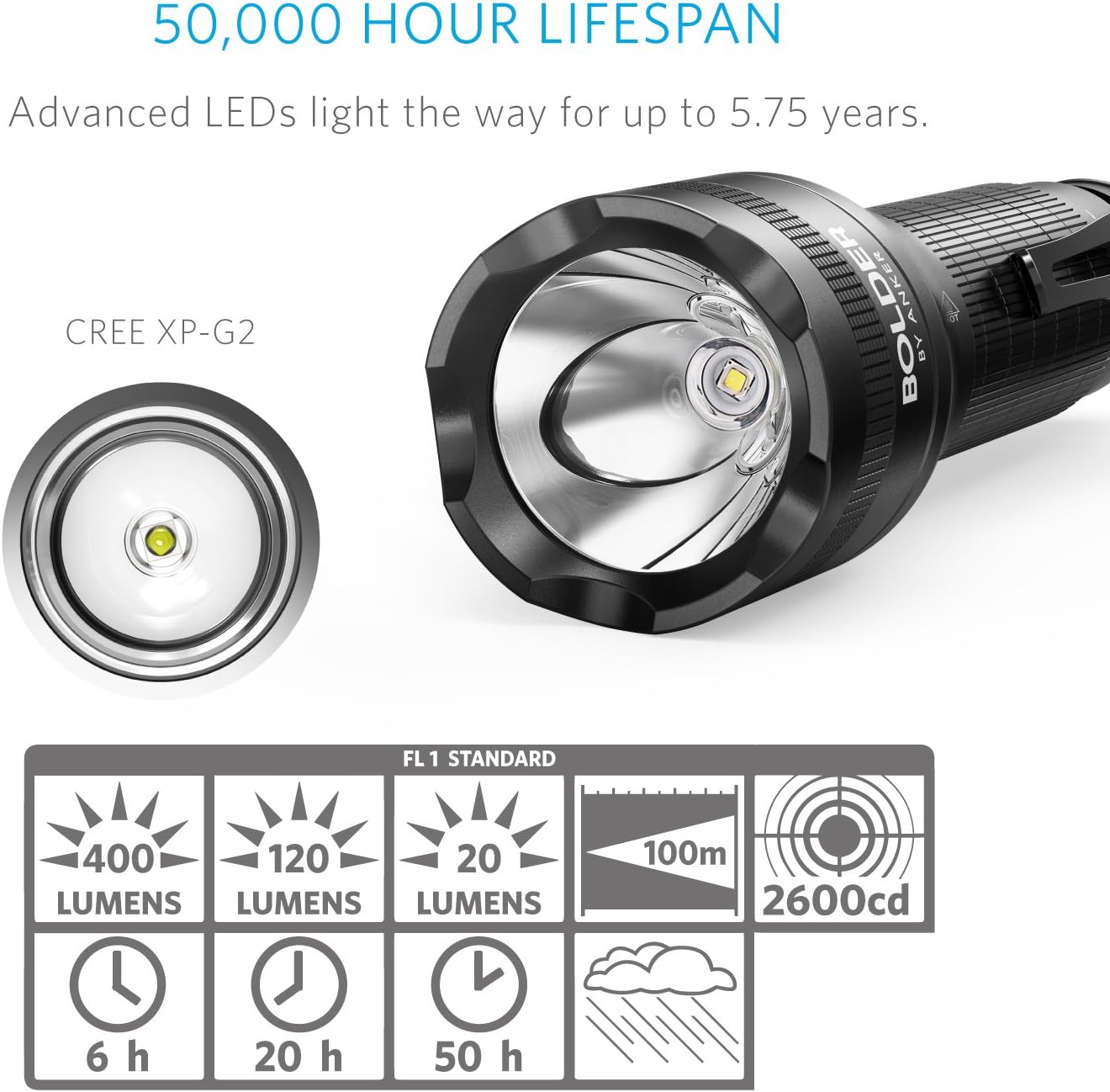 Anker Rechargeable Bolder LC40 Flashlight, LED Torch, Super Bright 400 Lumens CREE LED, IPX5 Water Resistant, 5 Modes High/Medium/Low/Strobe/SOS, Indoor/Outdoor (Camping, Hiking and Emergency Use) - - 