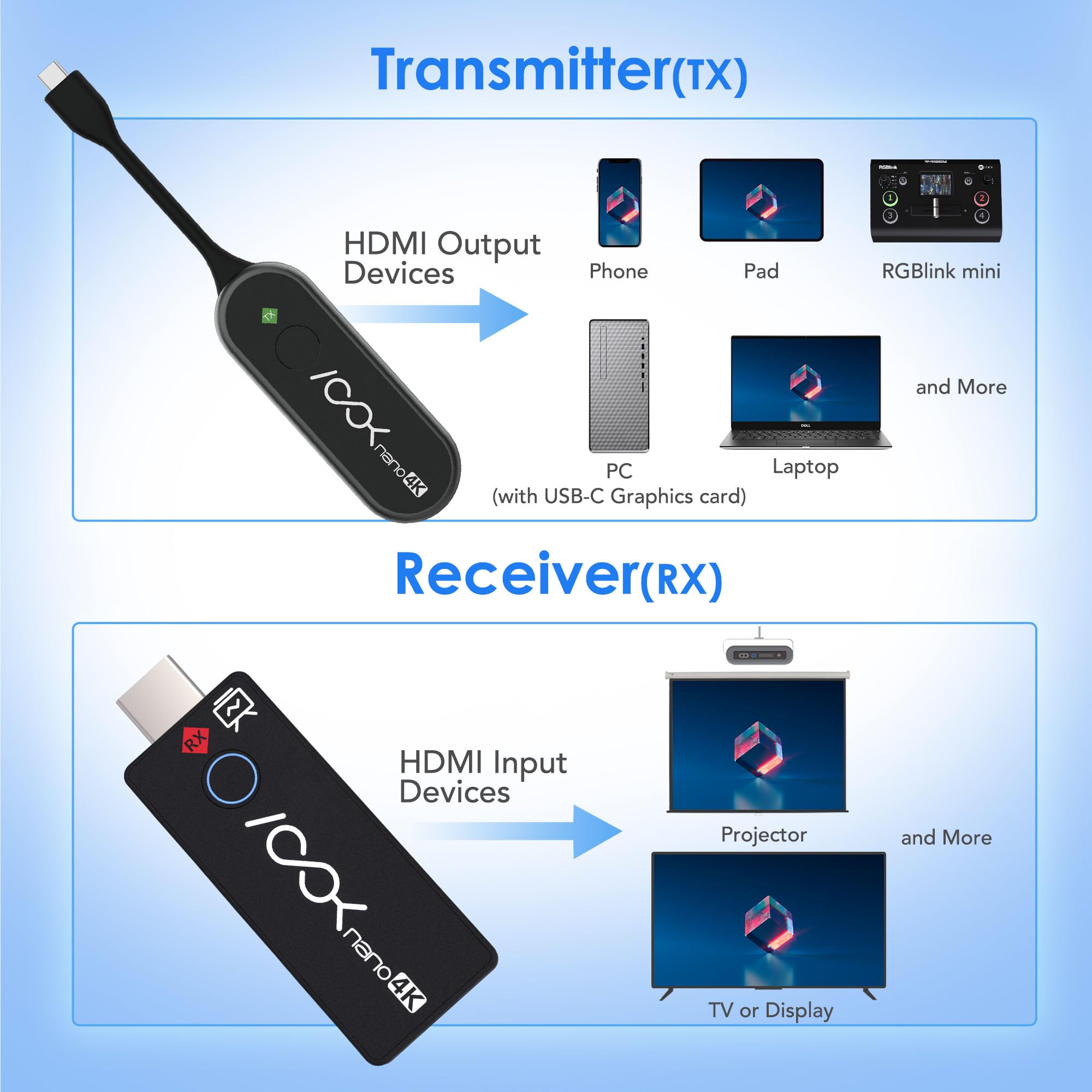 USB C Wireless Transmitter and HDMI Receiver 4K, 2.4/5G HDMI Extender 131FT, Wireless Display Adapter to Cast Video/Audio from Laptop, MacBook, iPad, iPhone 15/16 to Projector, HDTV-Ask Nano 4k