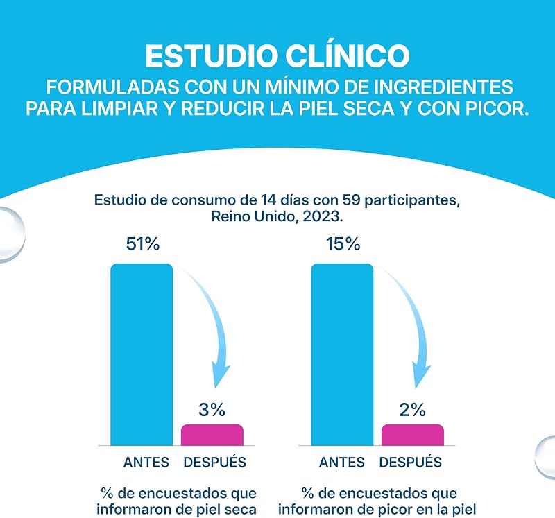 Sensitive+ Body & Intimate XL Wipes, 99,9% de agua, sin perfume