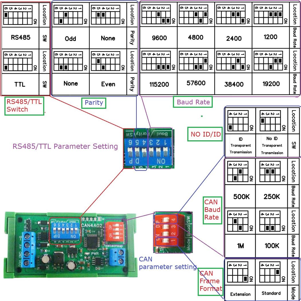 Mua CAN Bus to RS485 Bus TTL232 Adapter Shape, CAN4A02 CAN 2.0 to RS485 ...