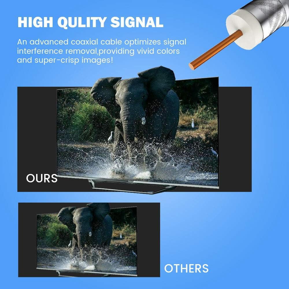 【2020 Newest】Multidirectional TV Antenna,Support 4K 1080P UHF/VHF Freeview HDTV Channels with 2-Way Signal Splitter & Amplifier to Enhance UHF for Home/RV/Attic/Marine with 16ft Coax Cable: Home Audio & Theater