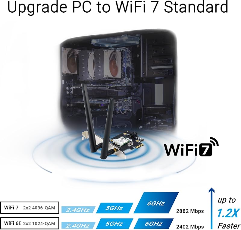 PCE-BE6500 - Carte Réseau Wi-FI 7, Tri-Bande, 6500 Mbit/s, Bluetooth 5.4, WPA3 Network Security, OFDMA et MU-MIMO, Multi-Link Operation