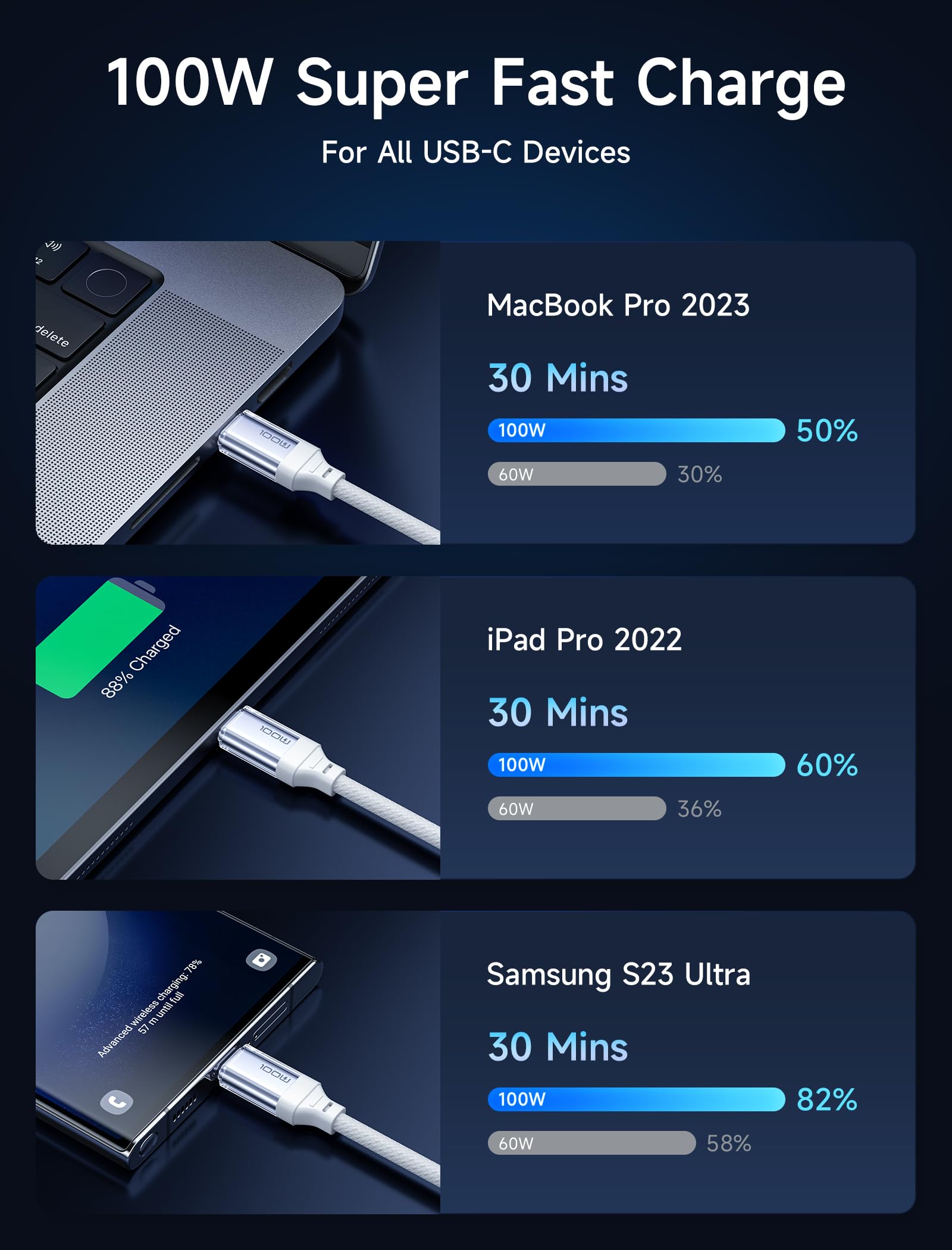JSAUX 100W 2-in-1 USB C Charger Cable [2-Pack 10FT] 100W USB C to USB C Cable [2-Pack 6.6FT]